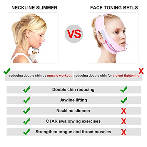 Giftock Neck Slimmer Double Chin Remover Reducer Face Lift Neck Manual Massager Neck Genie Elite Neckline Facial Flex Fitness Jawline Exerciser Shaper Equipment Toning System Men Women (neckline slimer)