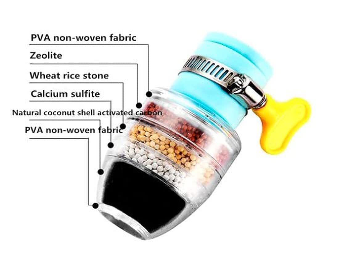 Giftock Activated Carbon Faucet Water Filters Universal Interface Home Kitchen Faucet Tap Water | Tap filter Multilayer | Clean Purifier Filter Cartridge Five Layer Water Filter-Pack of 1