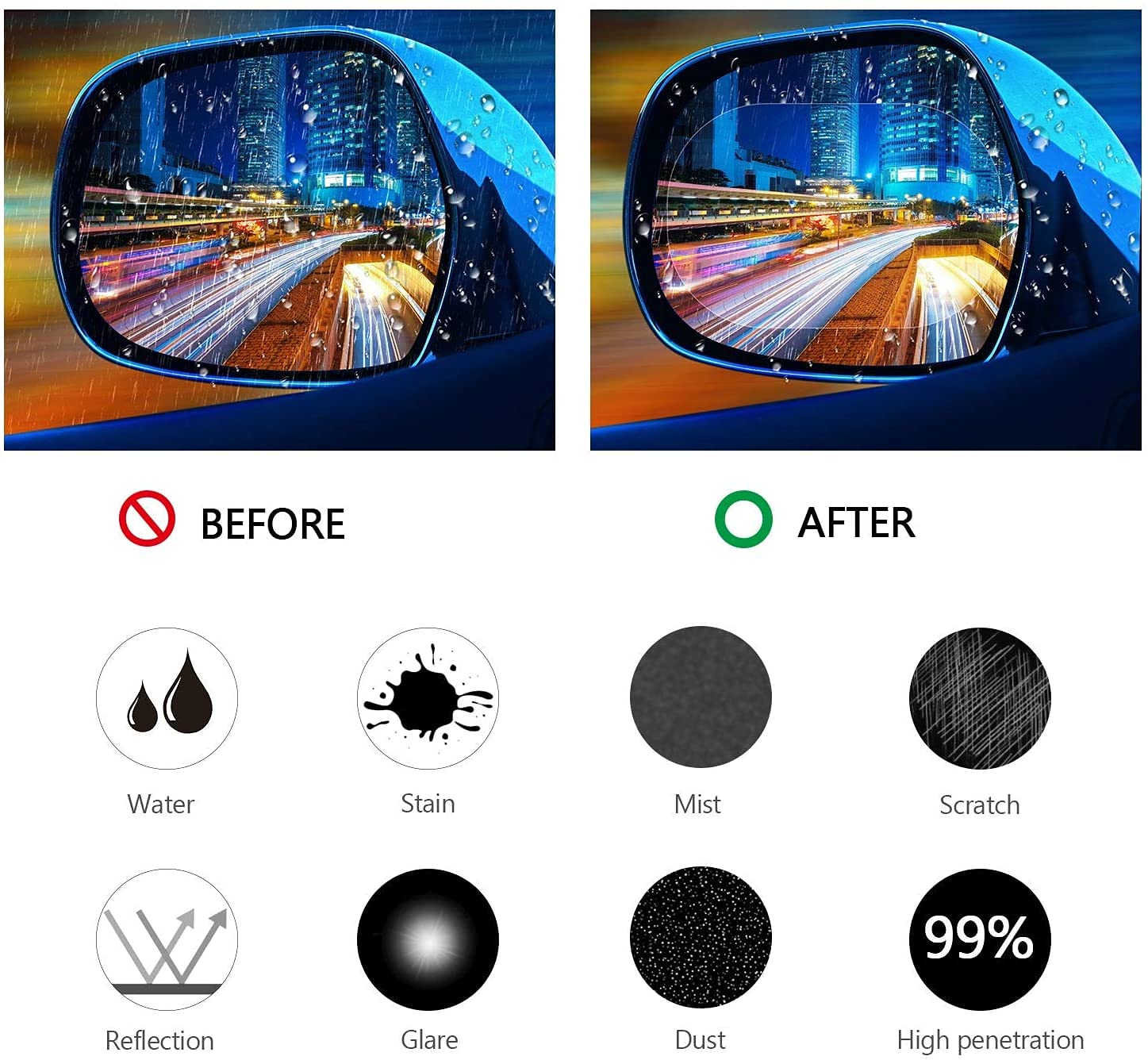 Giftock Universal Car Accessories Rear-View Mirror Waterproof Anti Fog Rainproof Anti-Water Protective Film Sticker for Car (Square - 2 PCs)