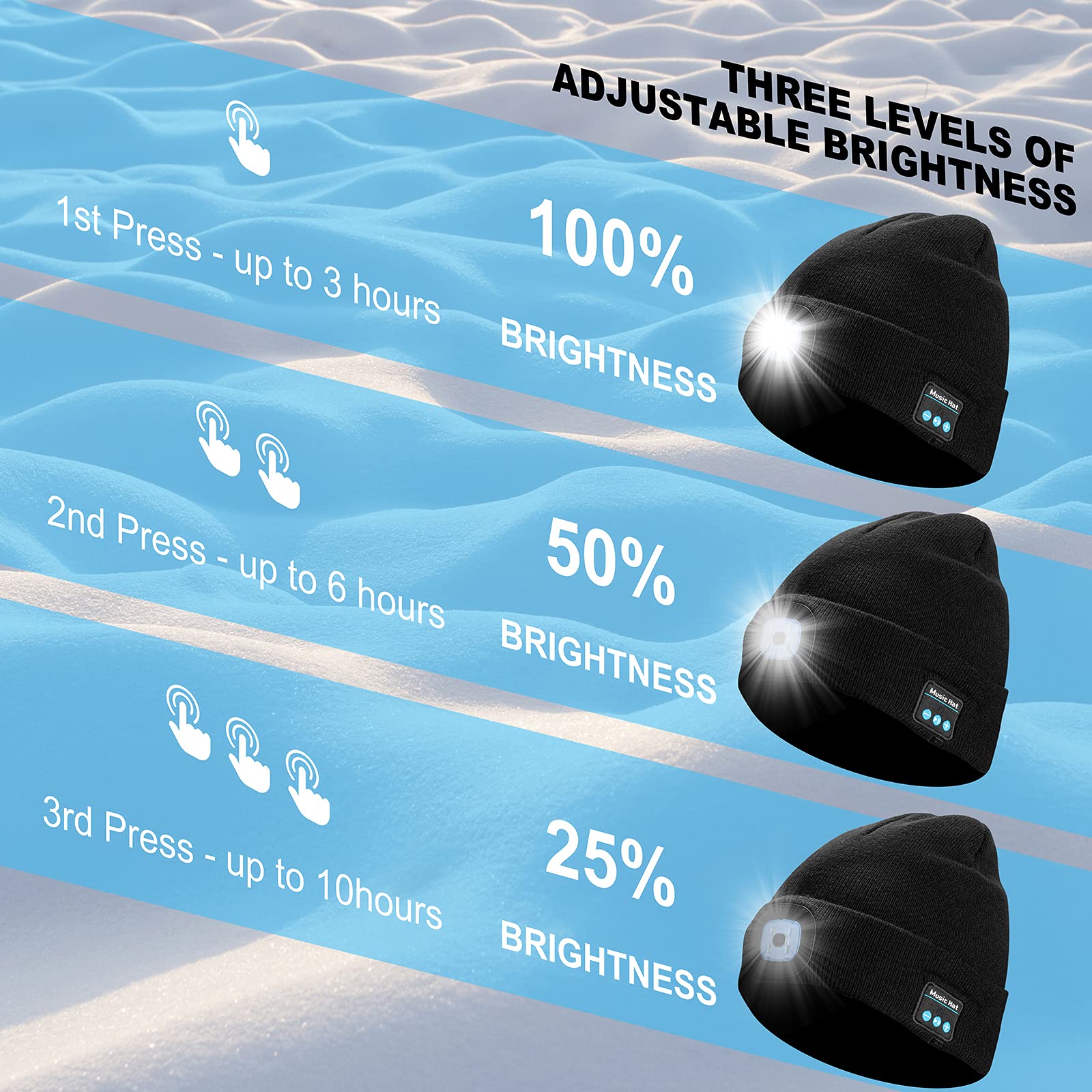 Giftock Bluetooth Beanie Hat with Light, Unisex LED Cap with Headphones Built-in Stereo Speakers & Mic, Tech Gift for Men Women Dad