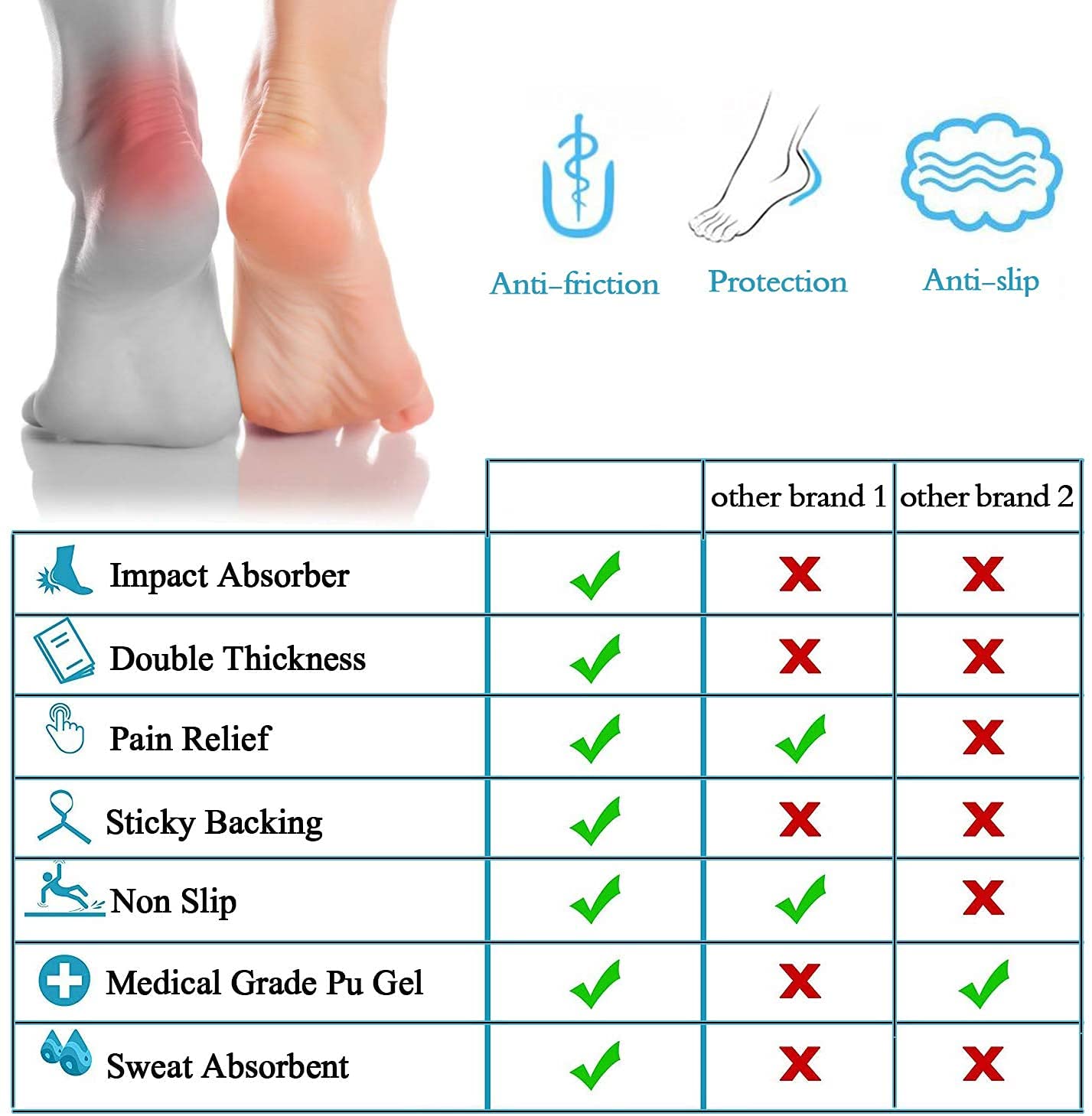 Giftock 6pcs Shoe Insole Reusable Soft Shoe Inserts Heel Cushion Pads Self-Adhesive Foot Care Protector Grips Liners Loose Shoes -Heel Pain Relief Bunion Callus Blisters for Men & Women-3 Pairs